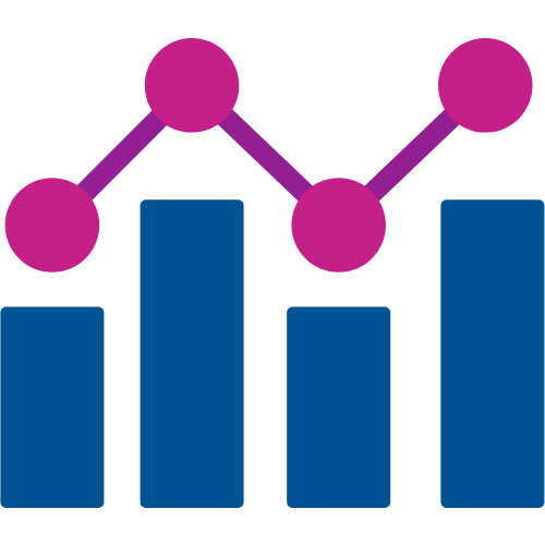 Measurable Results